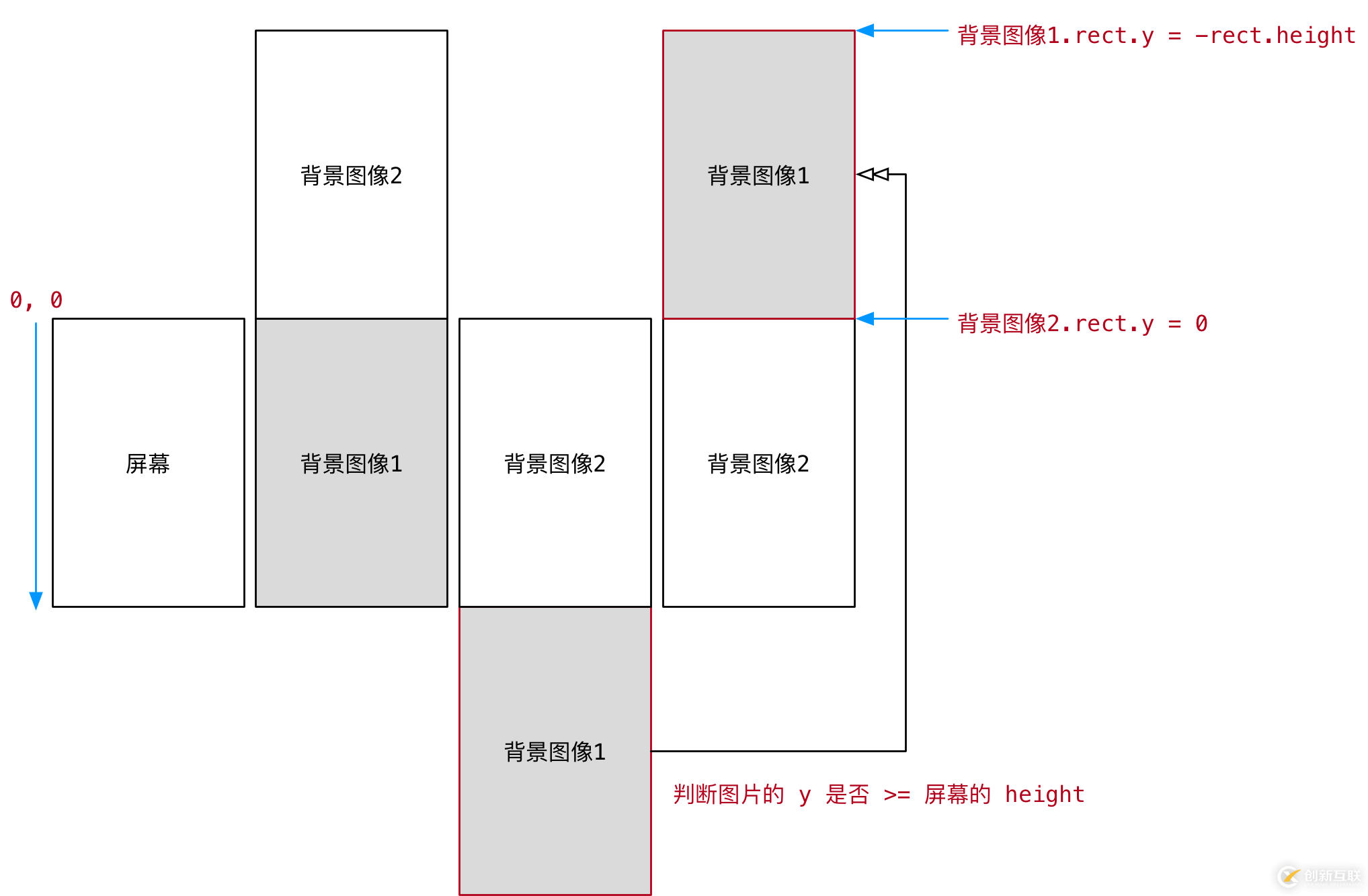 python飛機(jī)大戰(zhàn)pygame游戲背景設(shè)計(jì)的示例分析