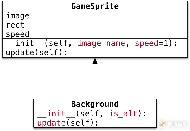 python飛機(jī)大戰(zhàn)pygame游戲背景設(shè)計(jì)的示例分析