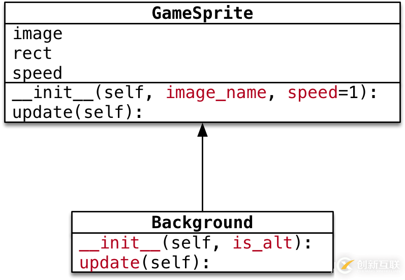 python飛機(jī)大戰(zhàn)pygame游戲背景設(shè)計(jì)的示例分析