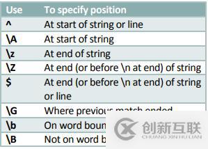 C#中正則表達(dá)式的元字符介紹