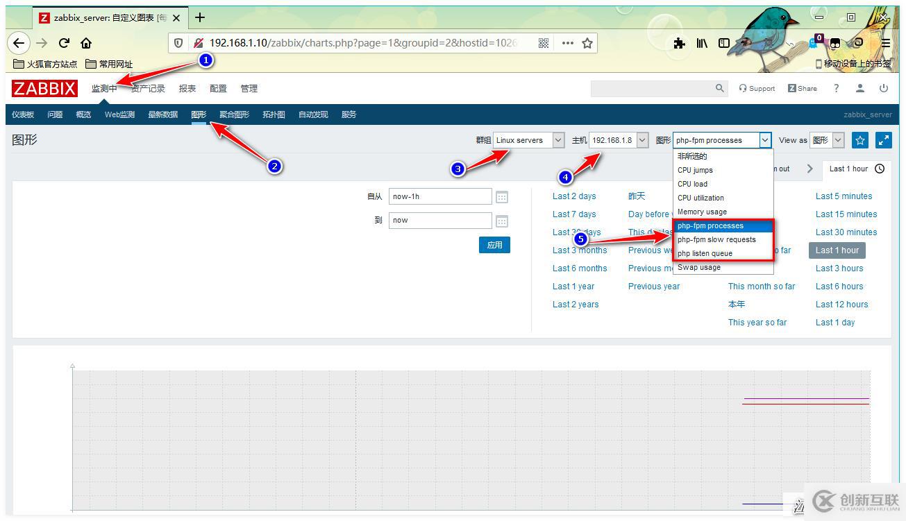 Zabbix監(jiān)控PHP-FPM、Tomcat、Redis應(yīng)用