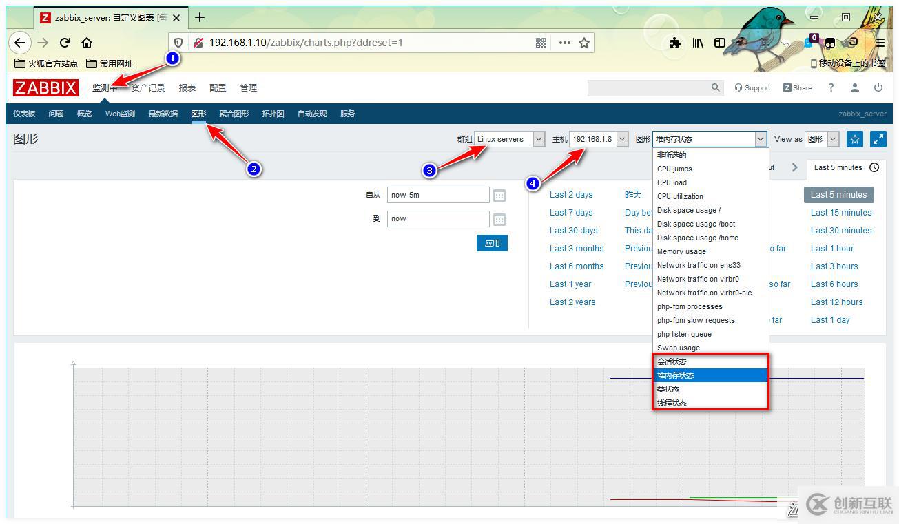 Zabbix監(jiān)控PHP-FPM、Tomcat、Redis應(yīng)用