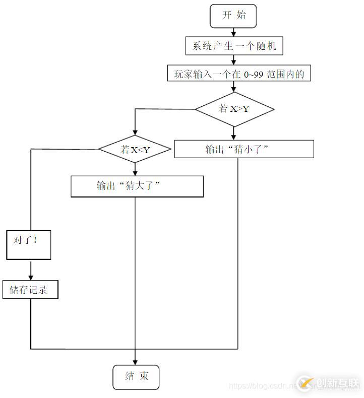 layui自定義滑動彈窗動畫的方法