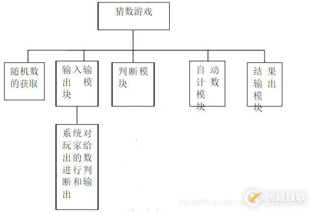 layui自定義滑動彈窗動畫的方法