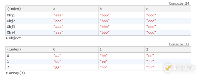 除Console.log()外的Javascript調試命令有哪些