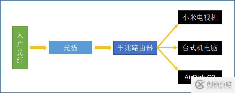 AirDisk存寶Q2 網(wǎng)盤轉(zhuǎn)接器 移動(dòng)硬盤伴侶NAS私有云