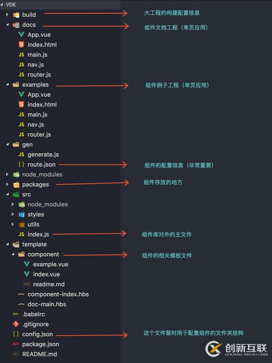 Vue項(xiàng)目組件化工程開發(fā)實(shí)踐方案