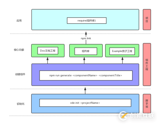 Vue項(xiàng)目組件化工程開發(fā)實(shí)踐方案