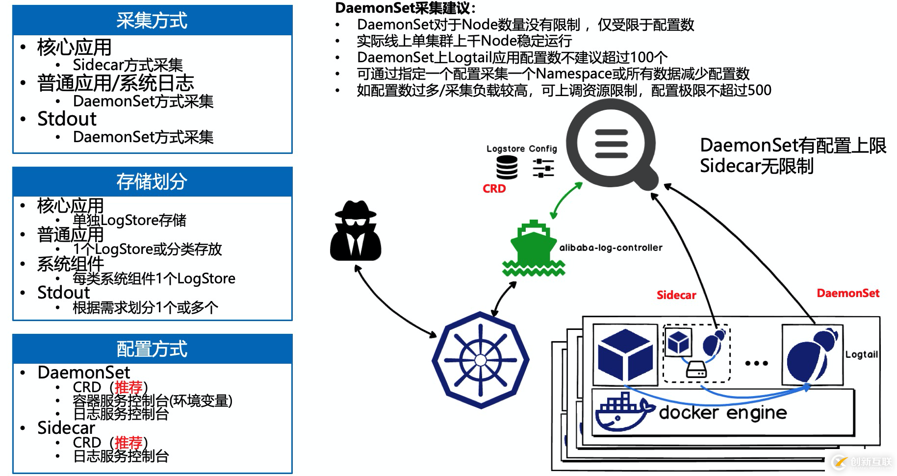 如何進行K8s日志采集最佳實踐