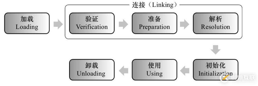 JVM類的加載機制原理是什么