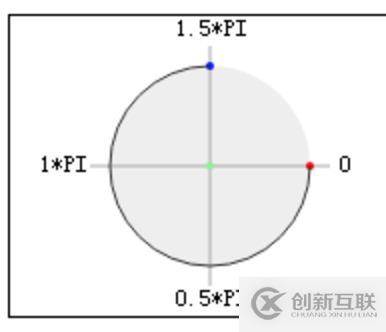 小程序開發(fā)中實(shí)時(shí)圓形進(jìn)度條的示例分析