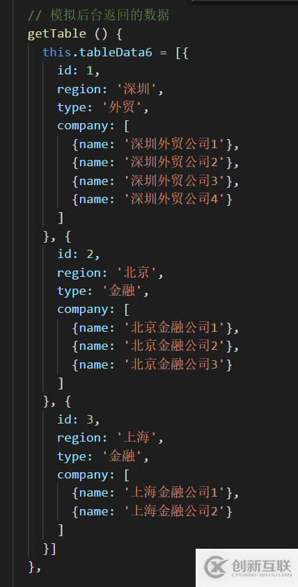 表格合并span-method方法的示例分析