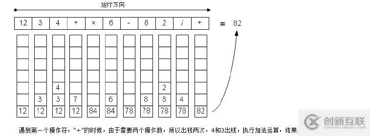 數(shù)據(jù)結(jié)構(gòu)之用棧實現(xiàn)逆波蘭表達式