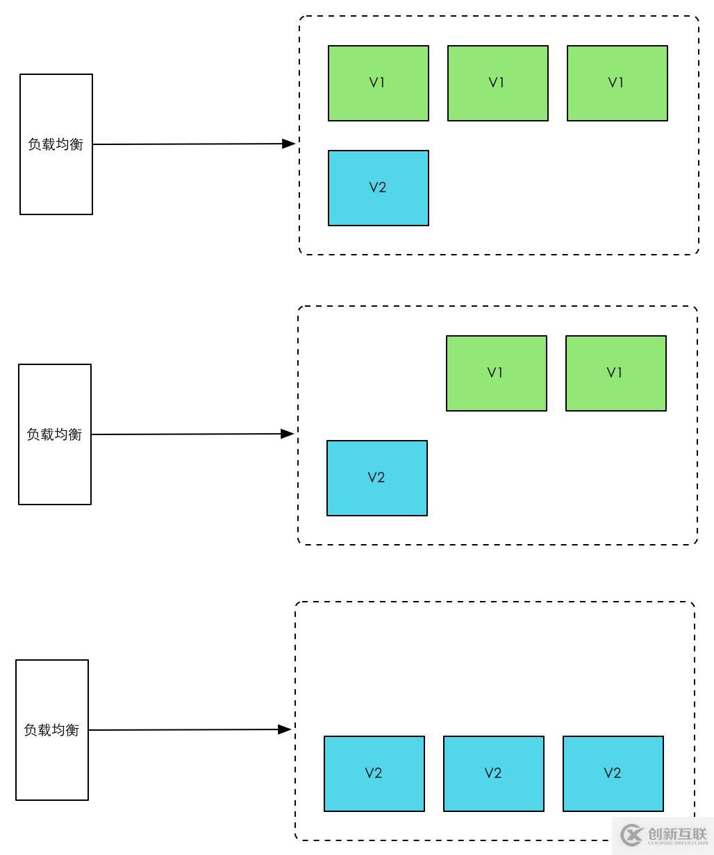 什么是灰度發(fā)布，以及灰度發(fā)布A/B測(cè)試