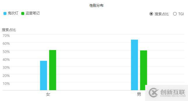 怎樣讓用python爬取龍嶺迷窟評(píng)論