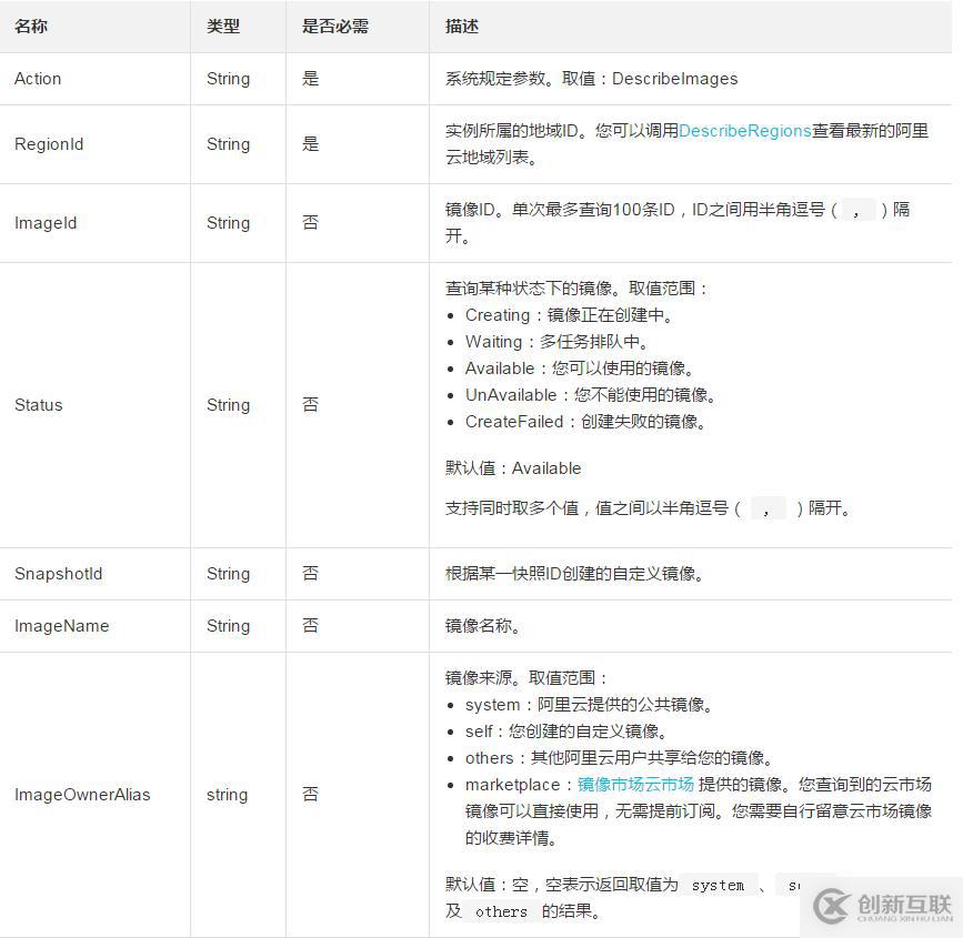 查詢用戶可以使用鏡像資源的方法