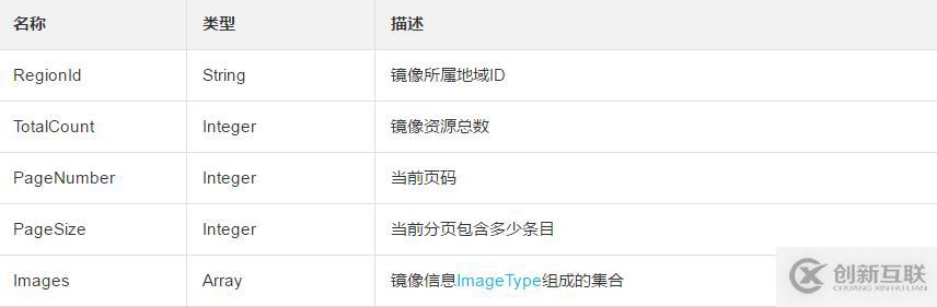 查詢用戶可以使用鏡像資源的方法