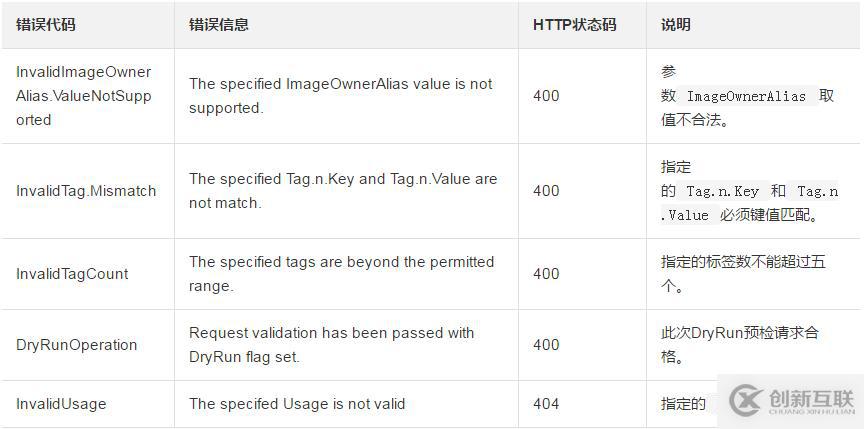 查詢用戶可以使用鏡像資源的方法