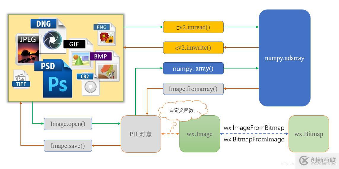 Python生態(tài)圈中圖像格式的互相轉(zhuǎn)換