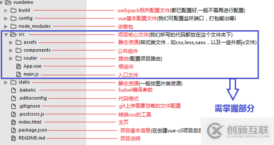 如何使用vue-cli腳手架初始化Vue項目下的項目結構