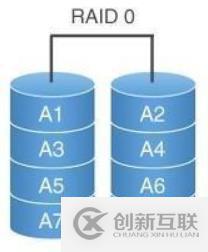 磁盤配額與RAID磁盤陣列