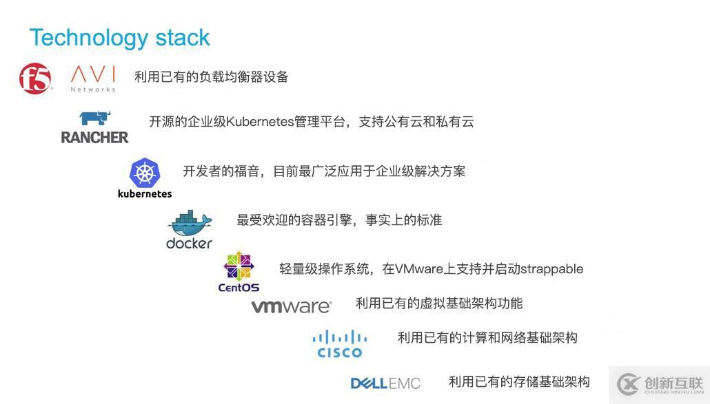 構(gòu)建企業(yè)級Kubernetes平臺，你需要的工具都在這里！