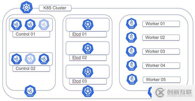 構(gòu)建企業(yè)級Kubernetes平臺，你需要的工具都在這里！