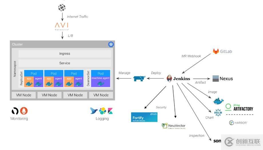 構(gòu)建企業(yè)級Kubernetes平臺，你需要的工具都在這里！