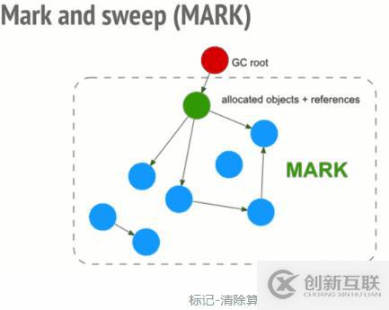 如何解決JavaScript中的垃圾回收和內(nèi)存泄漏的問(wèn)題