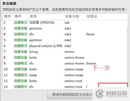 Linux理論+系統(tǒng)的安裝