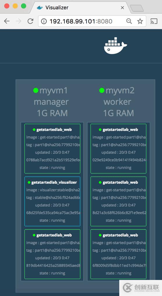 Docker堆棧如何管理