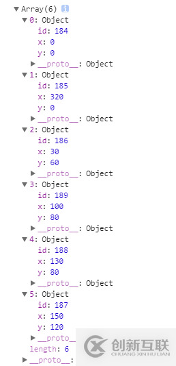 JavaScript實現(xiàn)二維坐標(biāo)點排序效果的方法