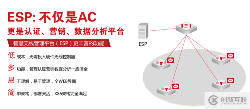 高端訪談| 天融信開(kāi)拓企業(yè)級(jí)WLAN市場(chǎng)新格局