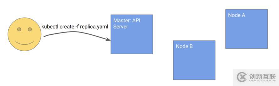 Kubernetes設(shè)計的原則是什么