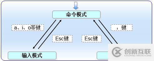 三個月學(xué)習(xí)總結(jié)，Linux基礎(chǔ)知識