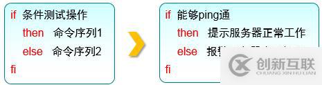 三個月學(xué)習(xí)總結(jié)，Linux基礎(chǔ)知識