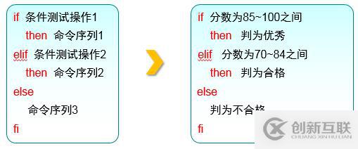 三個月學(xué)習(xí)總結(jié)，Linux基礎(chǔ)知識