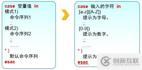 三個月學(xué)習(xí)總結(jié)，Linux基礎(chǔ)知識