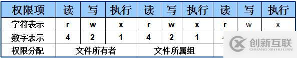 三個月學(xué)習(xí)總結(jié)，Linux基礎(chǔ)知識