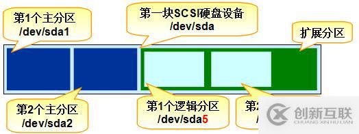 三個月學(xué)習(xí)總結(jié)，Linux基礎(chǔ)知識