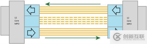 關(guān)于40G QSFP+ BiDi SR4光模塊的詳細介紹