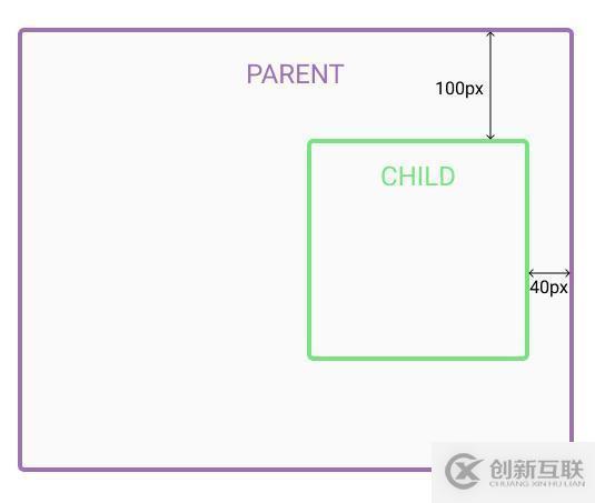 css相對(duì)定位和絕對(duì)定位有什么區(qū)別