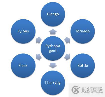 自學Python第三方庫的學習步驟