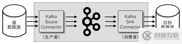 Kafka的三種客戶端線程模型和一個小驚喜