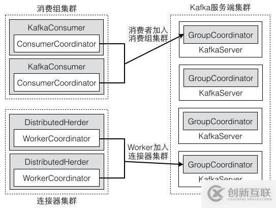 Kafka的三種客戶端線程模型和一個小驚喜