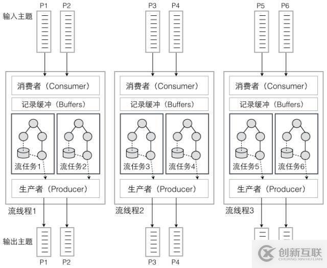 Kafka的三種客戶端線程模型和一個小驚喜