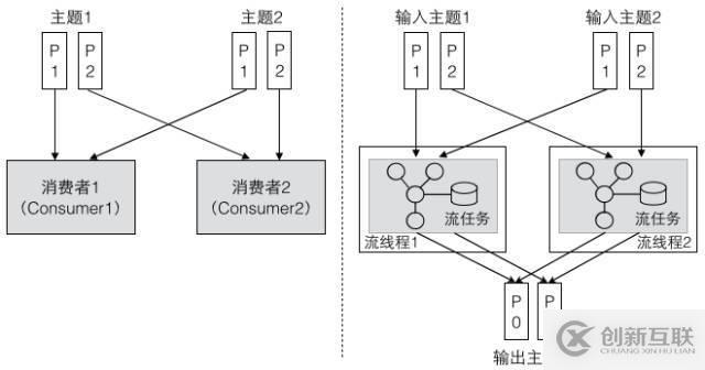 Kafka的三種客戶端線程模型和一個小驚喜