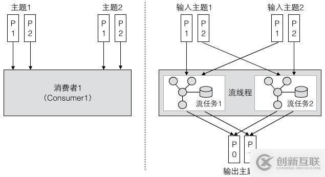 Kafka的三種客戶端線程模型和一個小驚喜