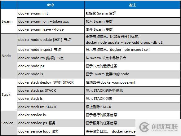 Docker容器常用命令的介紹與使用