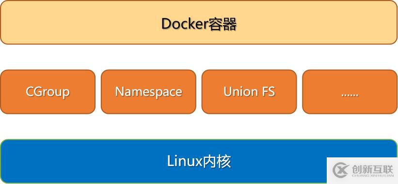 Docker容器常用命令的介紹與使用